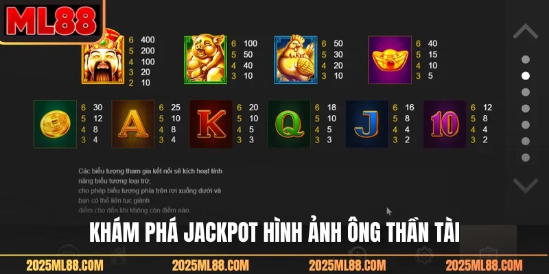 Khám phá jackpot hình ảnh ông Thần Tài