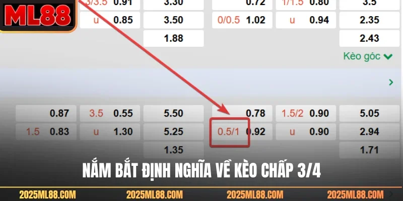 Nắm bắt định nghĩa về kèo chấp 3/4