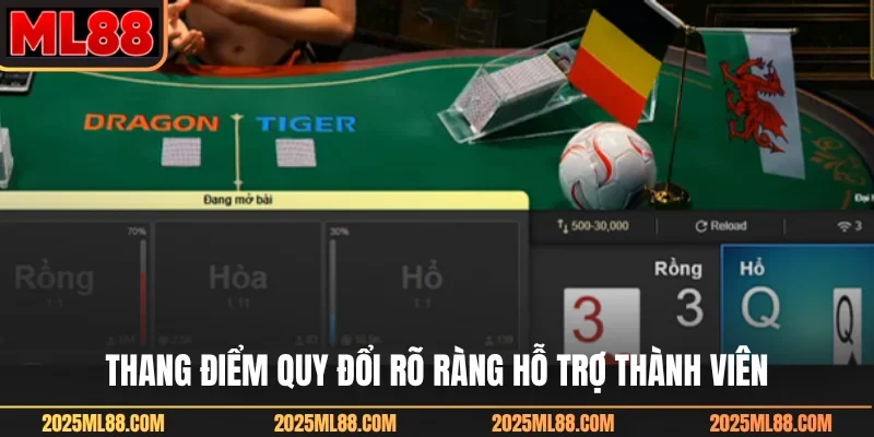Thang điểm quy đổi rõ ràng hỗ trợ thành viên