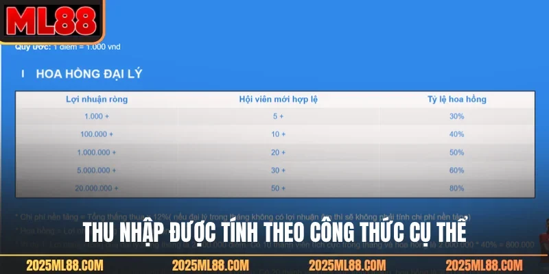 Thu nhập được tính theo công thức cụ thể